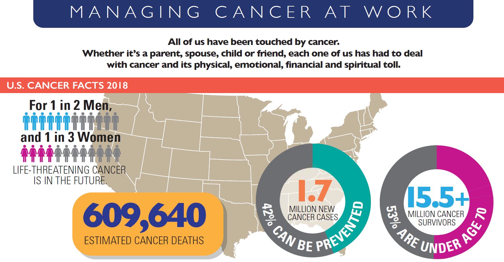 Managing Cancer at Work - Johns Hopkins HealthCare Solutions